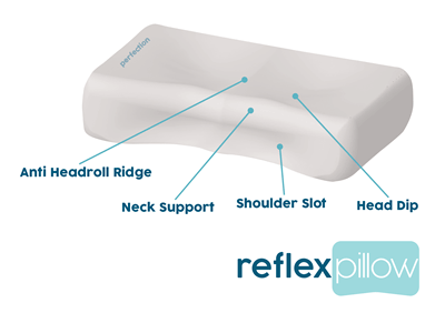 Pillow Diagram